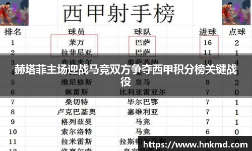 赫塔菲主场迎战马竞双方争夺西甲积分榜关键战役