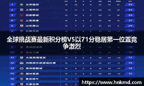 全球挑战赛最新积分榜V5以71分稳居第一位置竞争激烈
